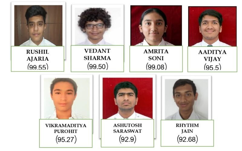 डी पी एस, उदयपुर के छात्रों का जेईई मेन परीक्षा में शानदार प्रदर्शन