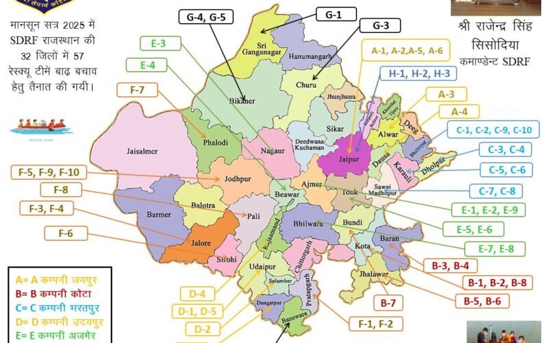 मानसून से पहले राजस्थान अलर्ट, SDRF की 57 टीमें 32 जिलों में तैनात